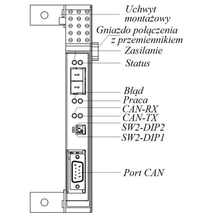 CANopen do falowników EURA E2100