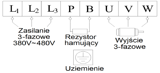 EURA E800 - zaciski