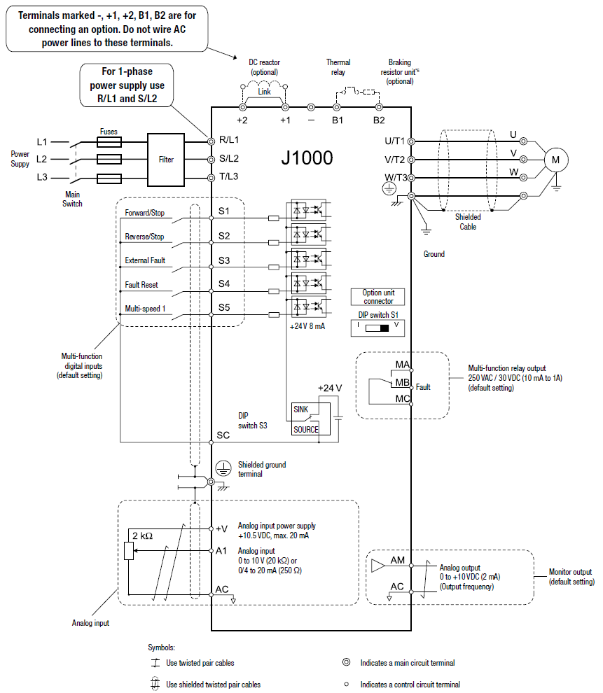 Schemat falowników Yaskawa J1000