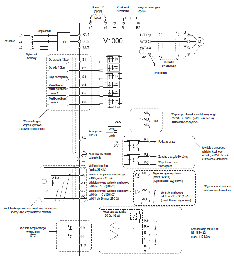 Schemat falowników YASKAWA V1000