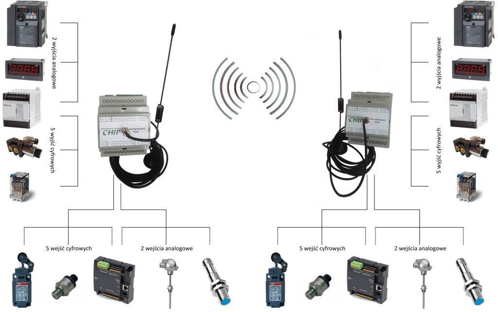 Schemat połączenia radiowego łącza sygnałowego TM-05-LoRa-WI-1