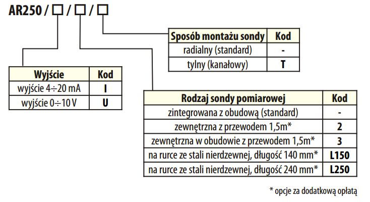 Sposób zamawiania - APAR AR250