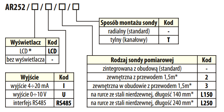 Sposób zamawiania - APAR AR252