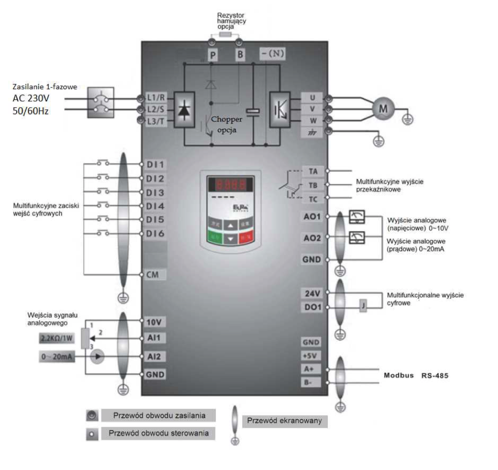 Schemat falowników Eura E-810