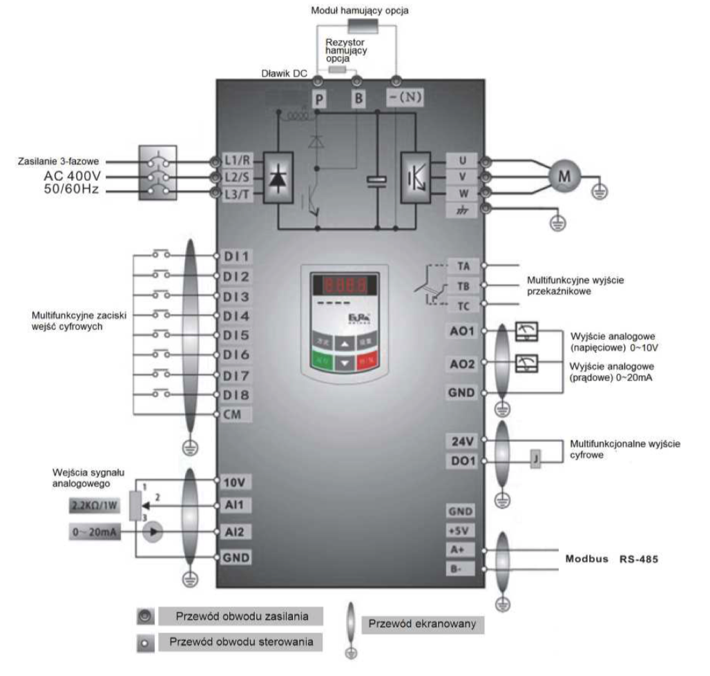 Schemat falowników Eura E-810