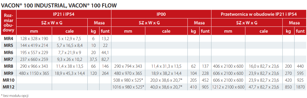 Falowniki Danfoss Vacon 100 FLOW