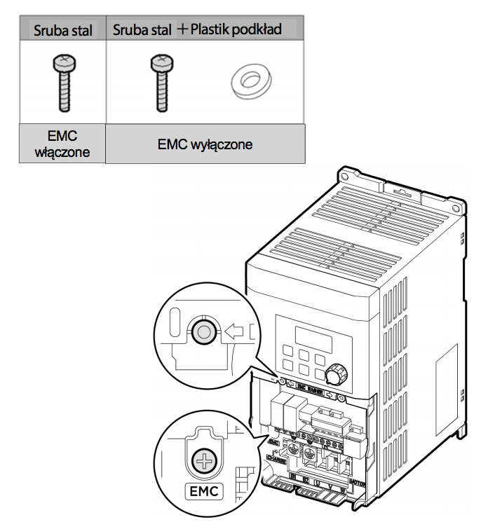 Instrukcja wyłączenia filtra EMC