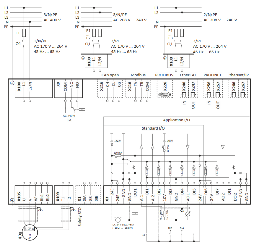 Falowniki Lenze i550 - schemat