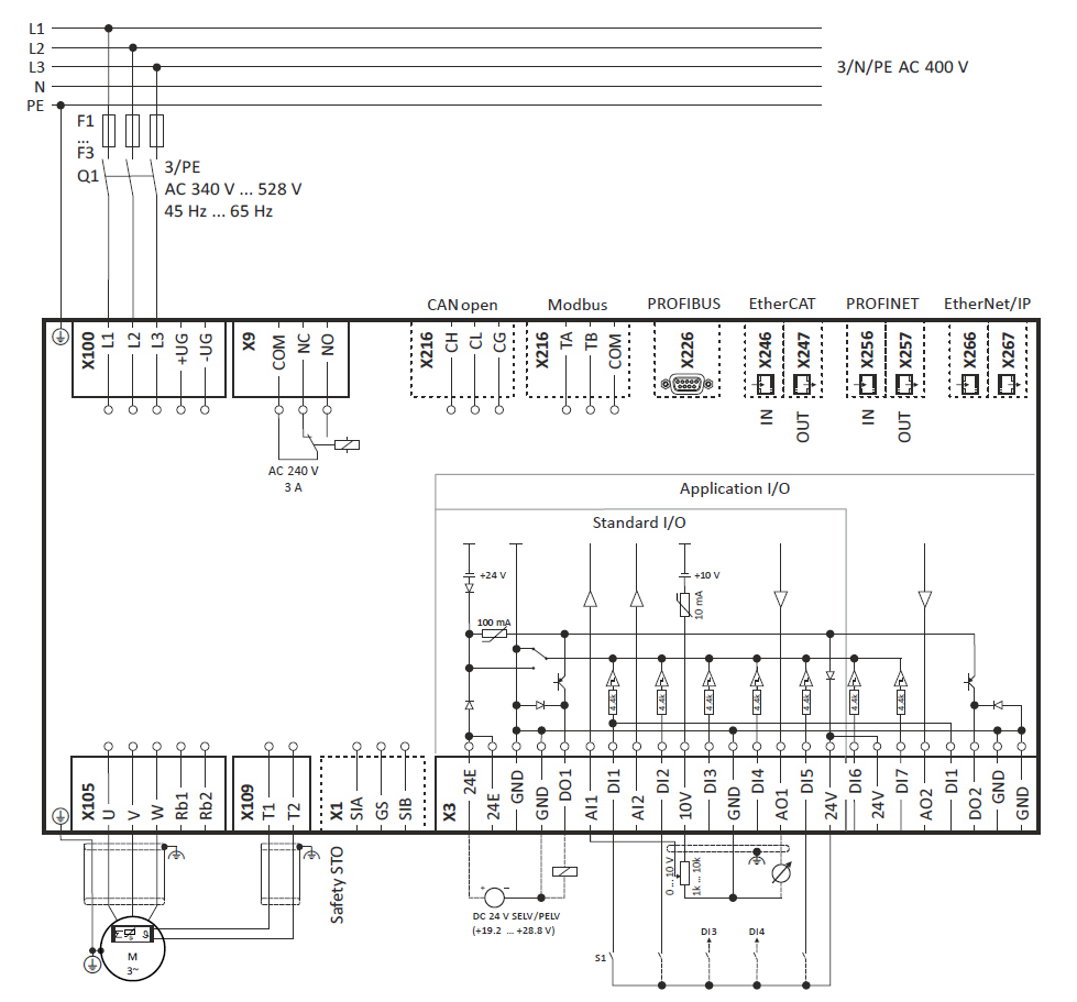 Falowniki Lenze i550 - schemat