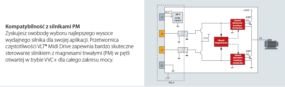 Kompatybilność z silnikami PM Danfoss Midi Drive FC280