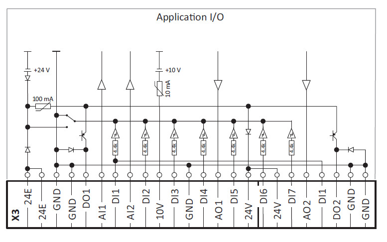 Schemat - Lenze Application I/O