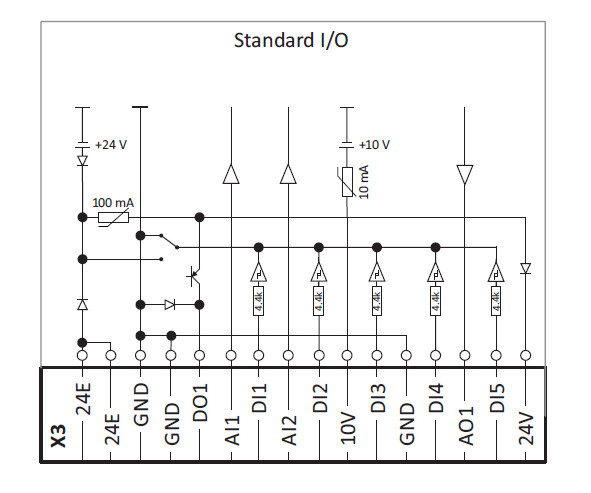 Schemat - Lenze Standard I/O