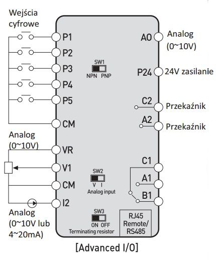 Falowniki LG M100 - schemat