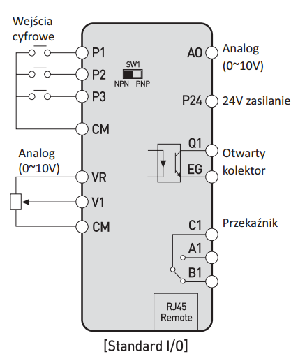 Falowniki LG M100 Standard - schemat