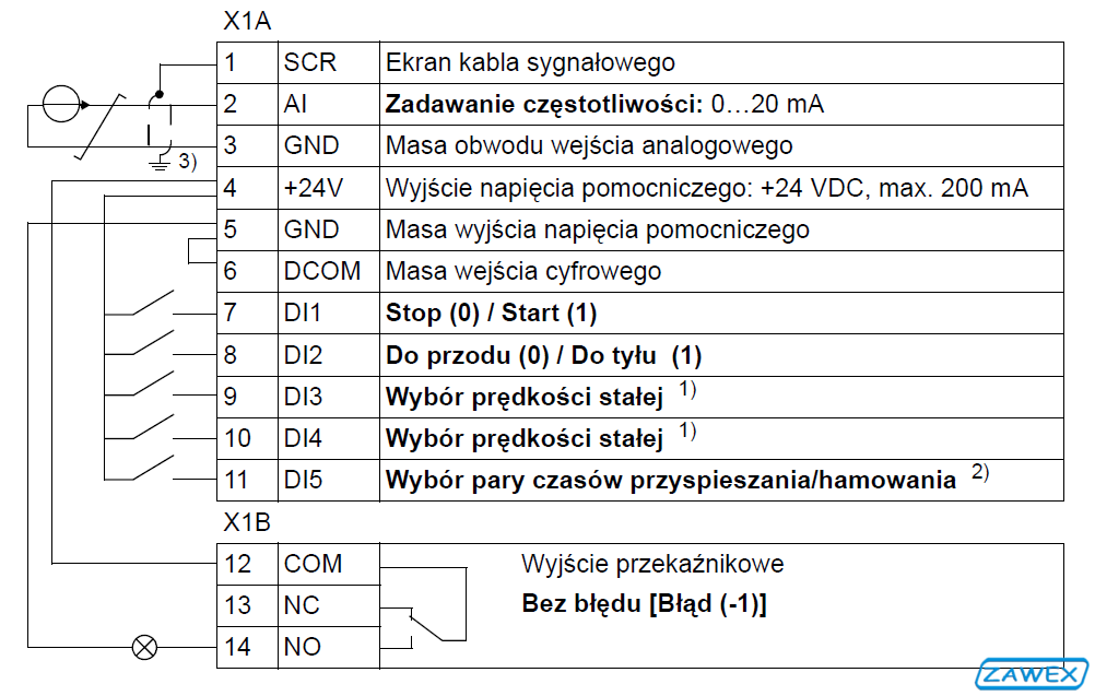 Schemat falownika ABB ACS150 - Makroaplikacja ABB Standard