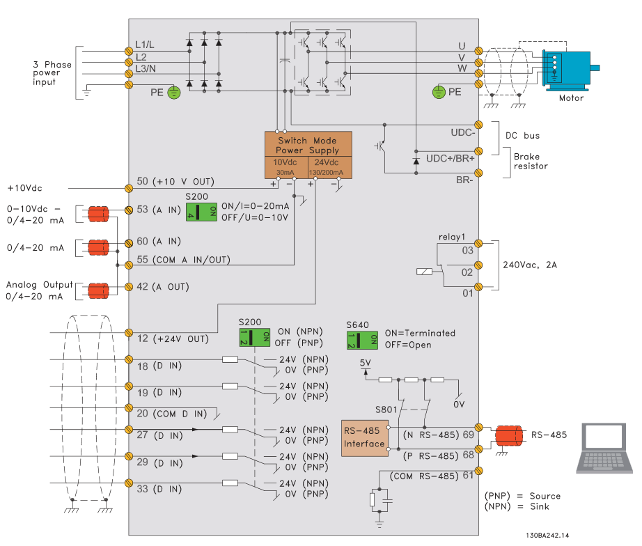 Schemat falowników Danfoss Micro Drive FC 51