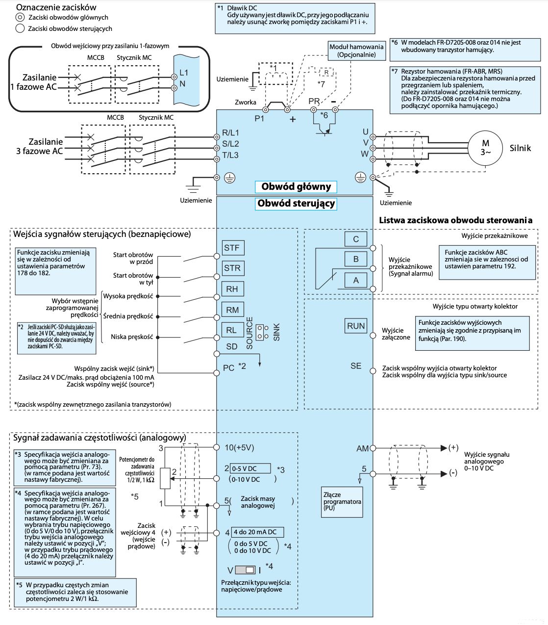 Falowniki Mitsubishi FR-D720S -schemat