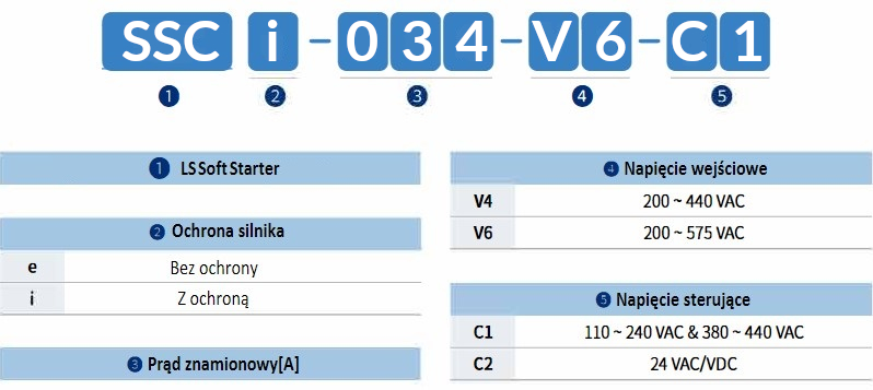 Oznaczenie modeli softstartów LS SSCI