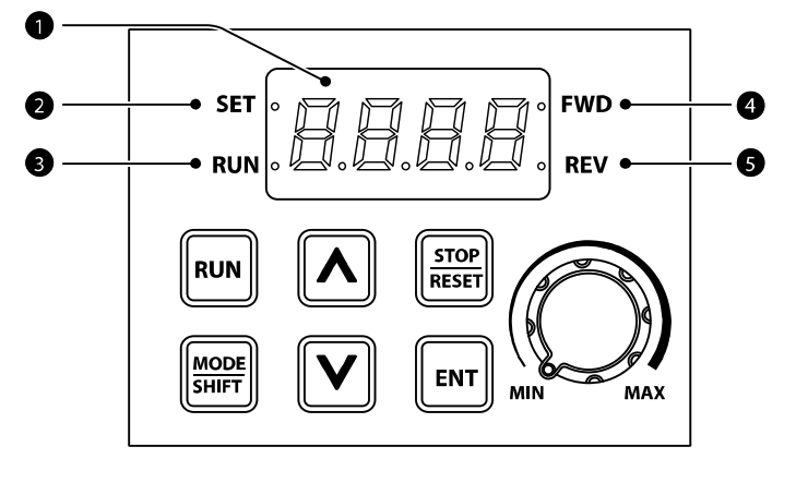 Panel Użytkownika w falownikach LG M100