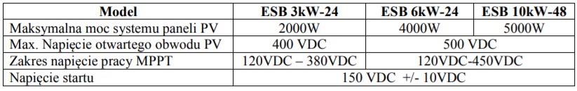 Dobór paneli PV do inwertera Azo Digital ESB Off Ggrid