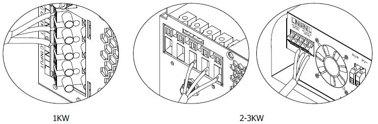 Podłączanie wyjścia AC SPV18 VPM