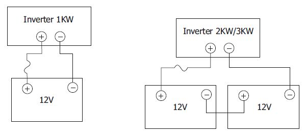 Podłączenie akumulatora SPV18 VPM