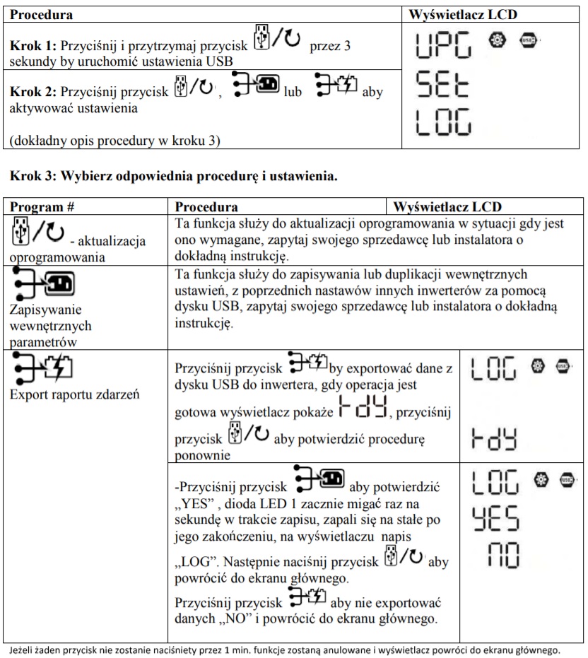 Procedura ustawiania funkcji USB inwertera fotowoltaicznego AZO Digital ESB