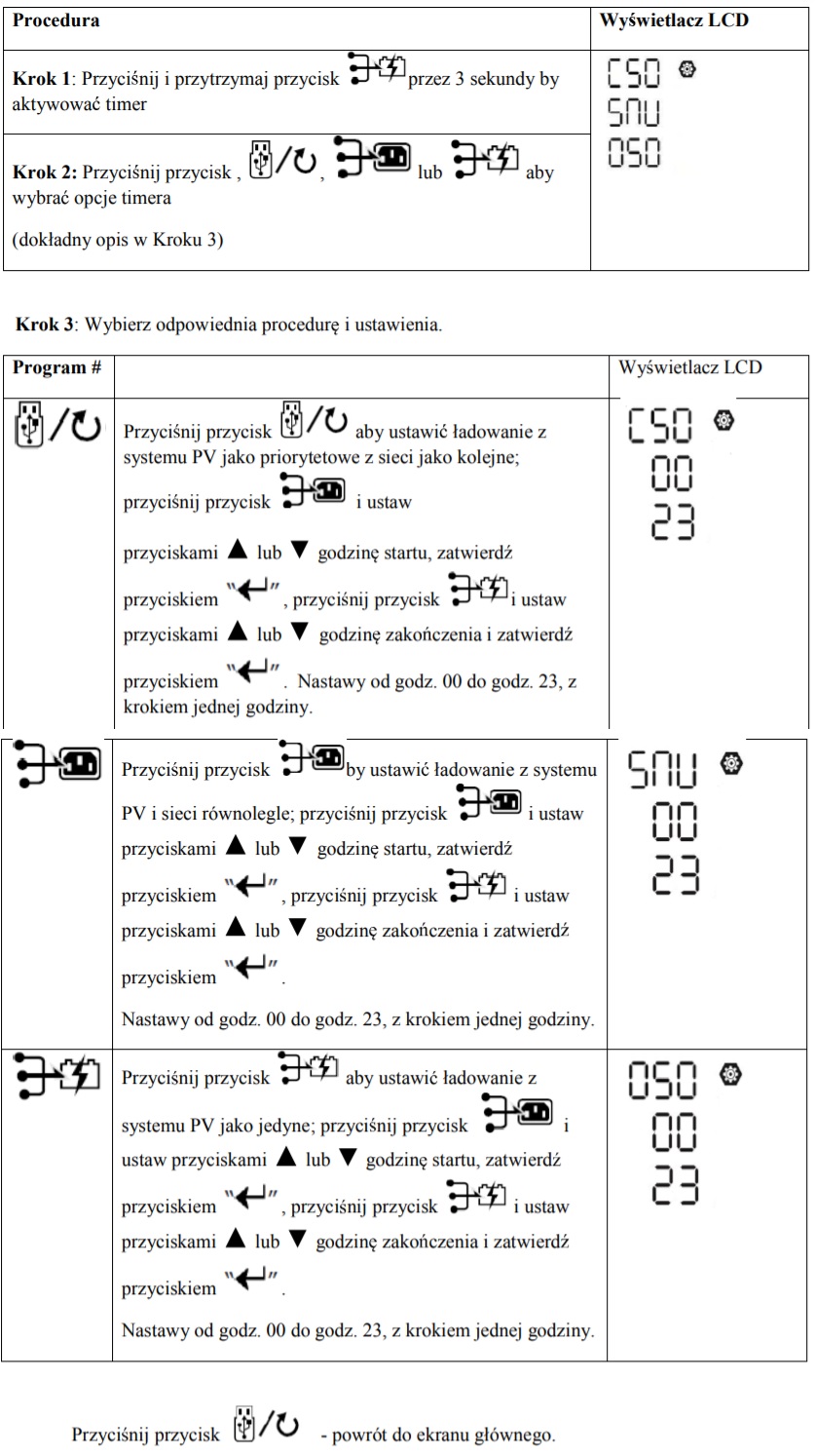 Ustawienie timerów dla źródeł ładowania akumulatorów inwerter fotowoltaiczny AZO Digital ESB Off Grid
