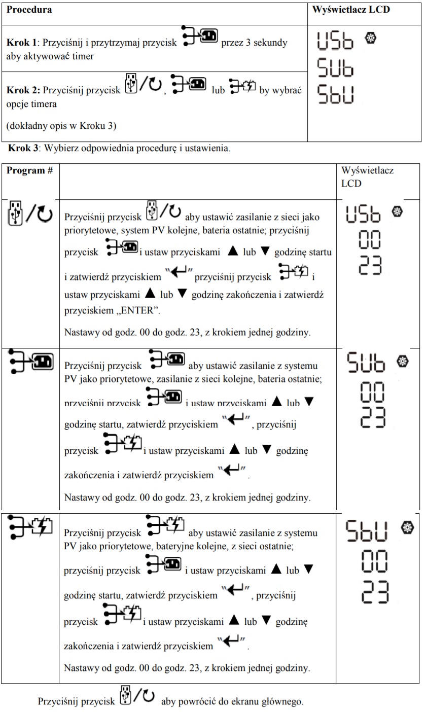 Konfiguracja priorytetów timerów zasilania inwerter fotowoltaiczny Azo Digital ESB Off Grid