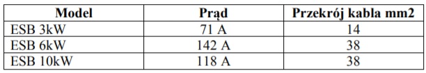 Proponowane przekroje przewodów inwerter solarny AZO ESB Off Grid