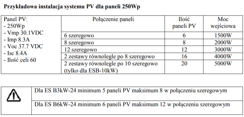 Przykładowa instalacja systemu PV dla inwertera Azo Digital ESB Off Grid