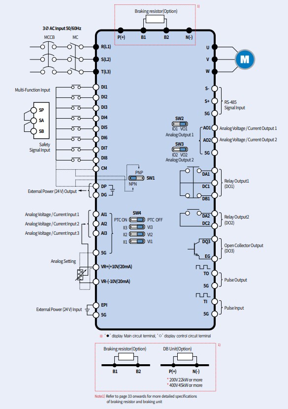 Schemat falownika LG LS S300