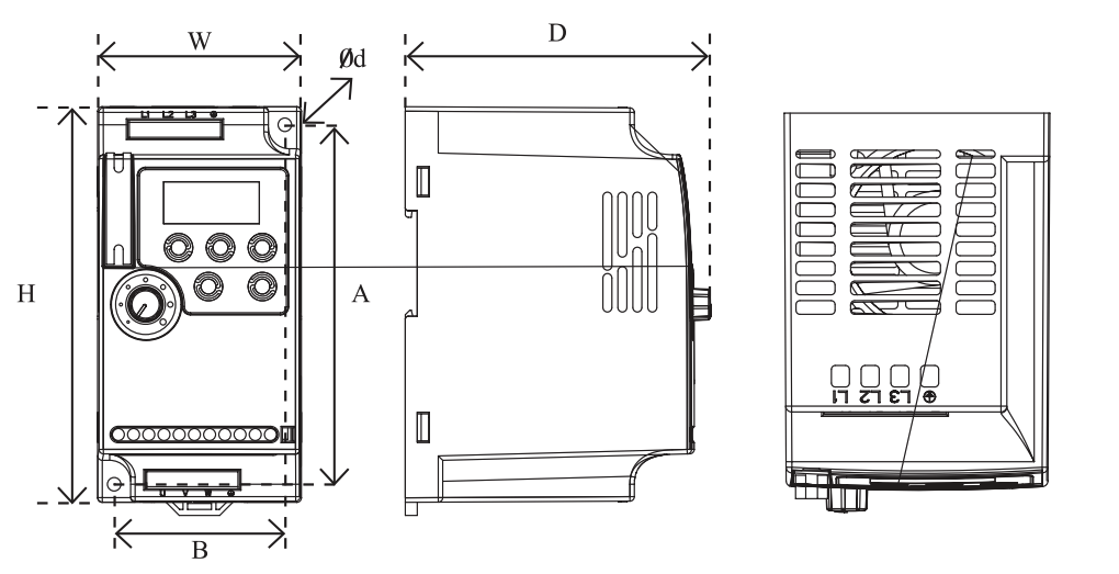 Falowniki Sanyu SX1000 - wymiary