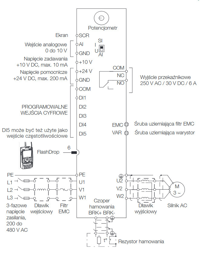 Falowniki ABB ACS150 - schemat