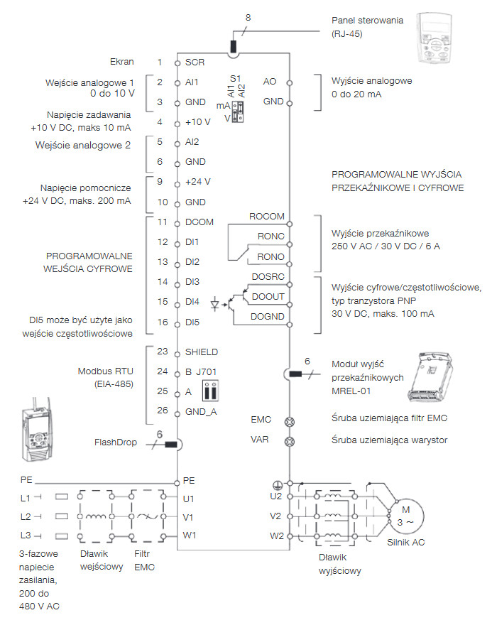 Falowniki ACS310 - schemat