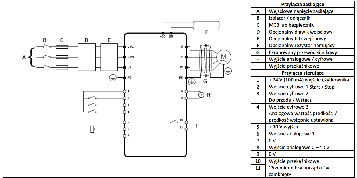 Falowniki OptiDrive ODE3 - schemat