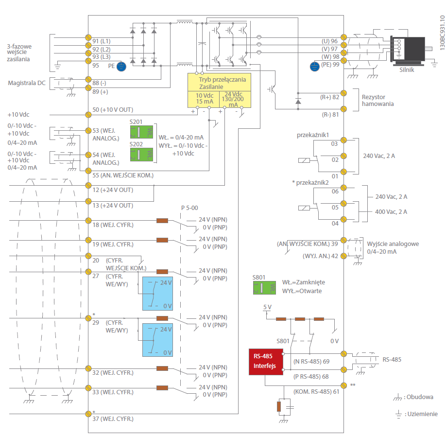 Schemat falowników Danfoss AutomationDrive FC302