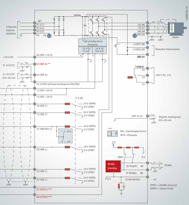 Schemat falowników Danfoss Micro Drive FC 51