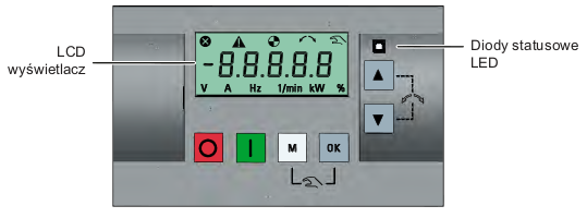 Klawiatura falownika Siemens Sinamics V20