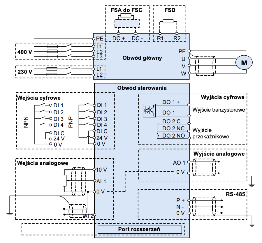 Schemat Falownika Siemens V20