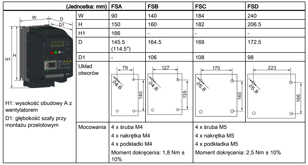 Wymiary Falownika Siemens Sinamics V20