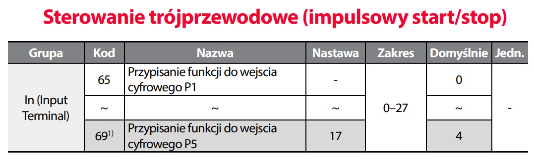 Sterowanie trójprzewodowe falownika - ustawianie parametrów