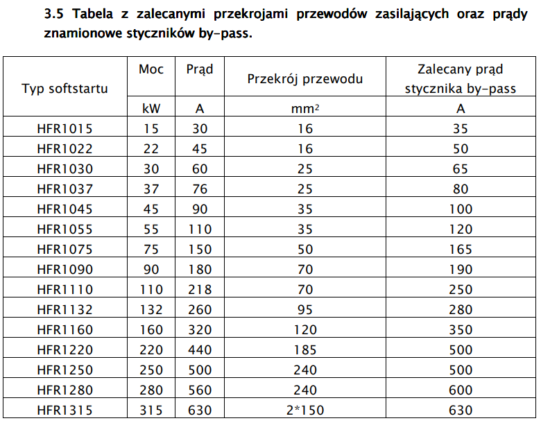 Tabela doboru stycznika bypass - softstart Eura HFR1000