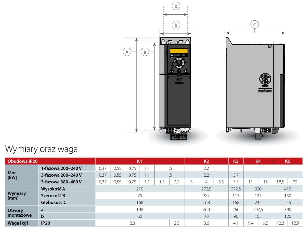 Falowniki Danfoss Micro Drive FC 51 - wymiary