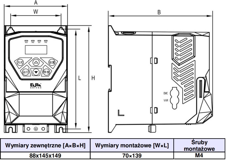 Wymiary falowników Eura E-600