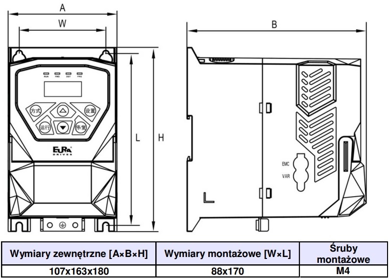 Wymiary falowników Eura E-600