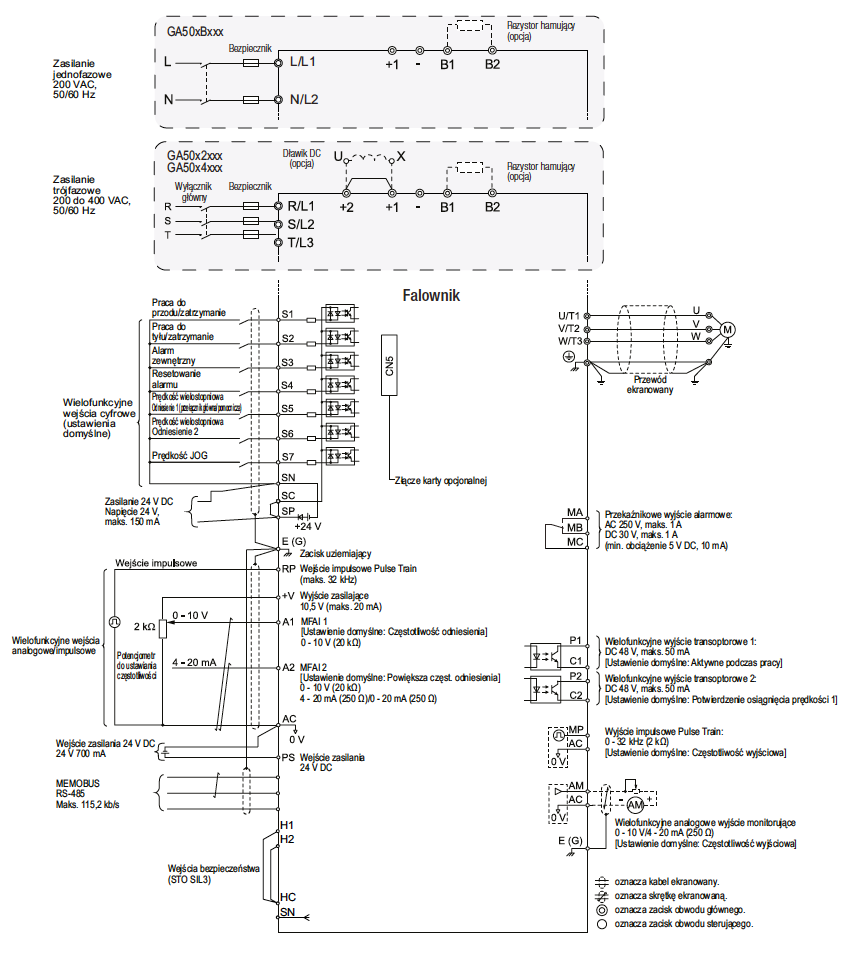 Schemat falowników Yaskawa GA500